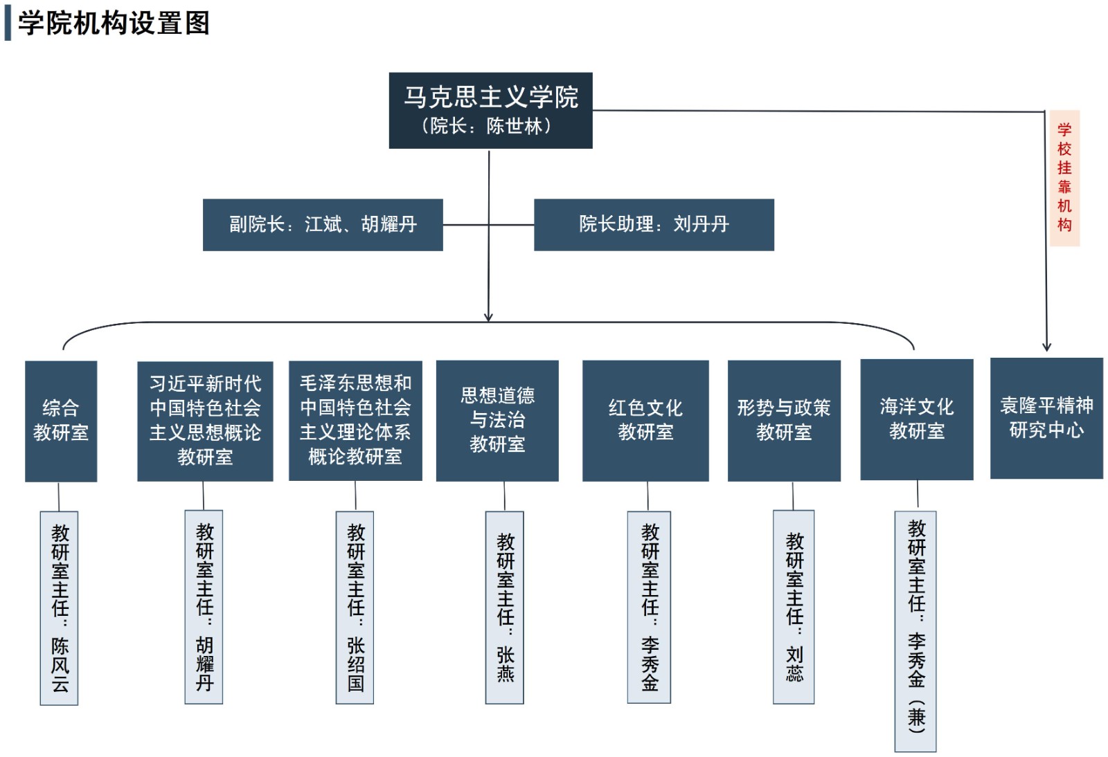学院组织架构图_行政(1).jpg